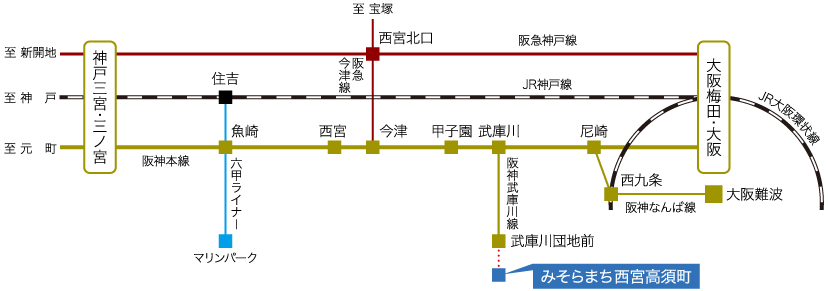 交通図