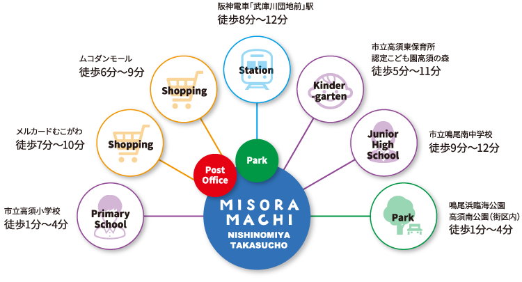 子育て環境概念図